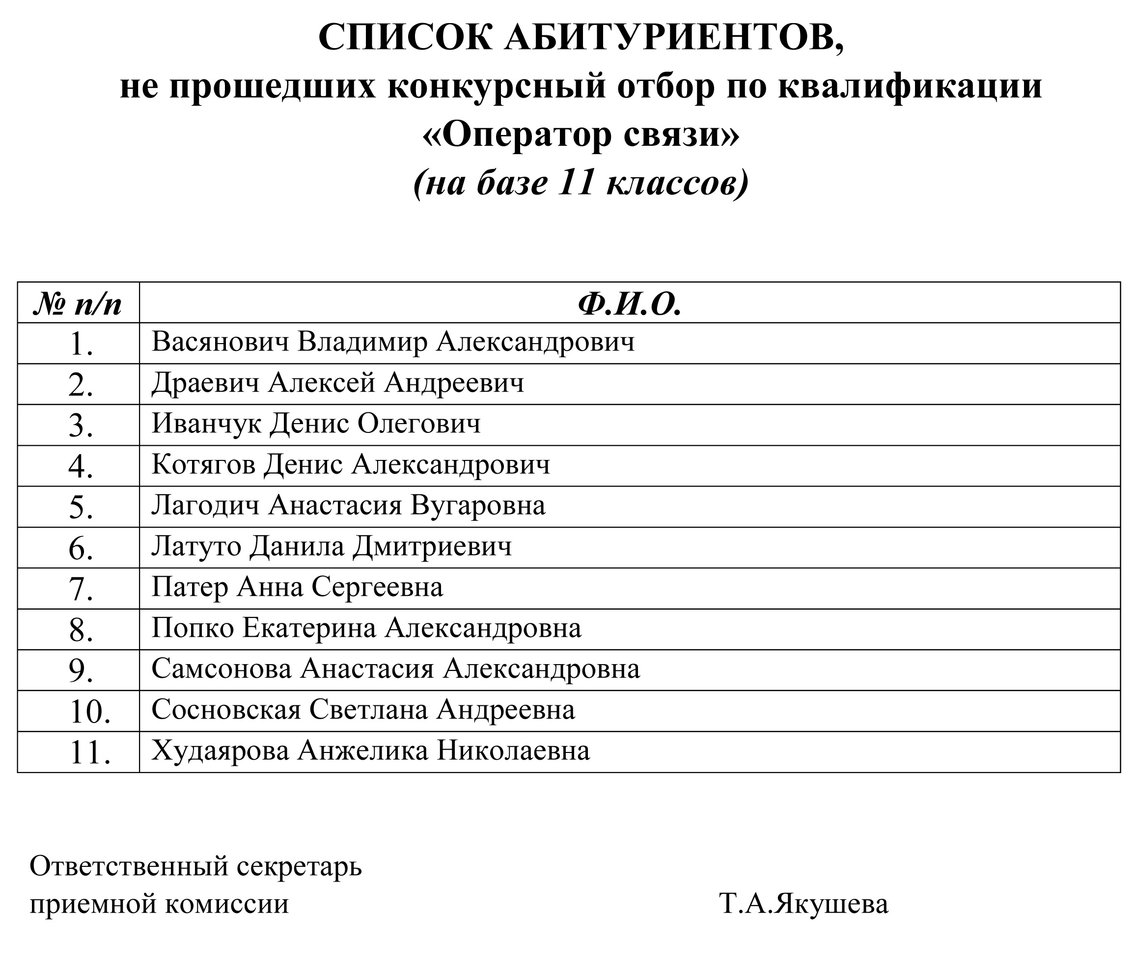 Списки 12. Списки поступивших абитуриентов на этот год. Списки на зачисление. Списки на зачисление 2022. Список абитуриентов 2022.